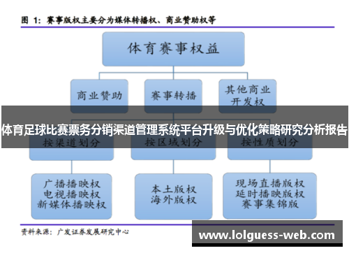 体育足球比赛票务分销渠道管理系统平台升级与优化策略研究分析报告